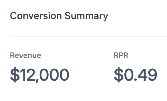 Conversion summary showing $12,000 revenue and $0.49 RPR