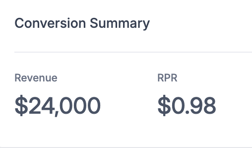 Conversion summary showing $24,000 revenue and $0.98 RPR